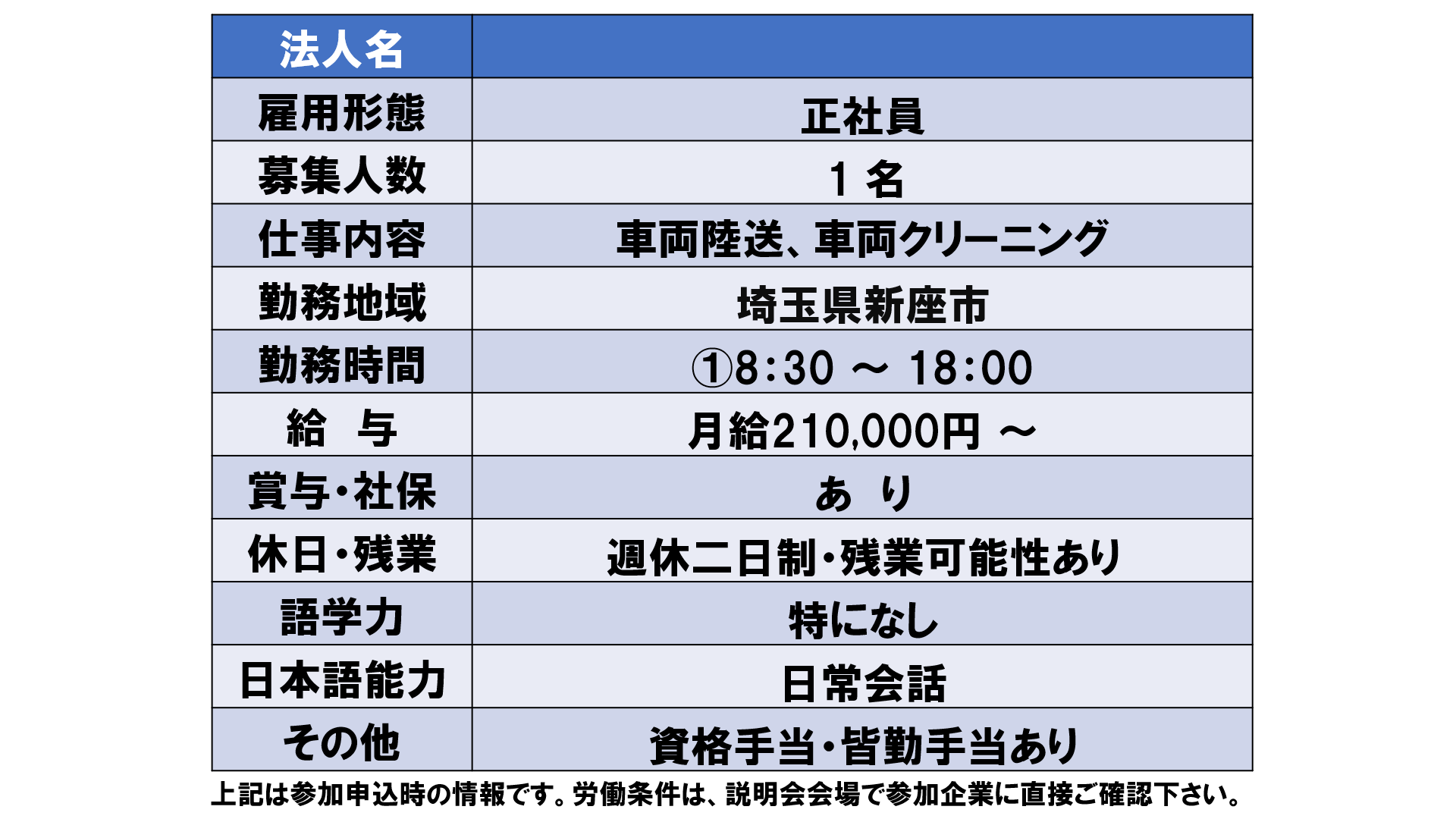 仕事、バイト、正社員